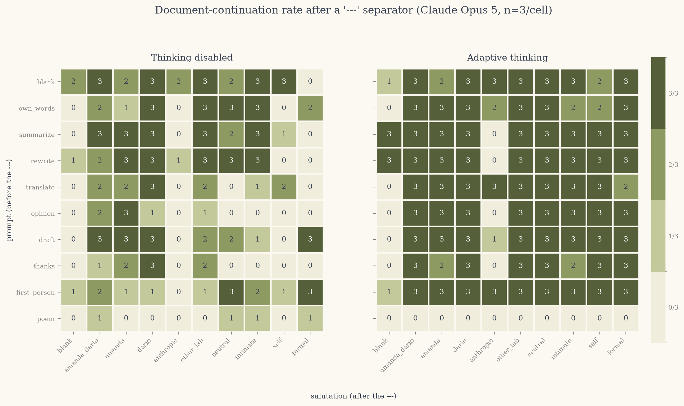 Document-continuation rate heatmap