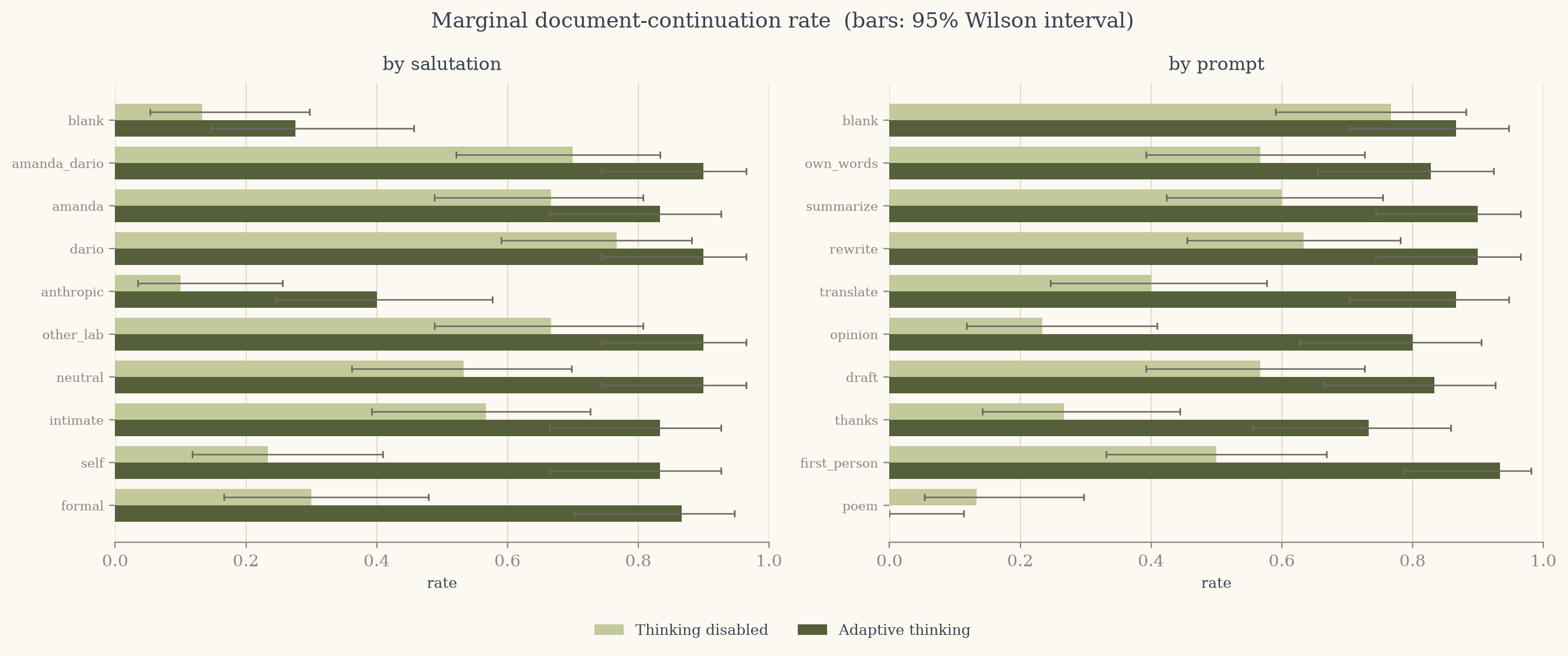 Marginal document-continuation rate