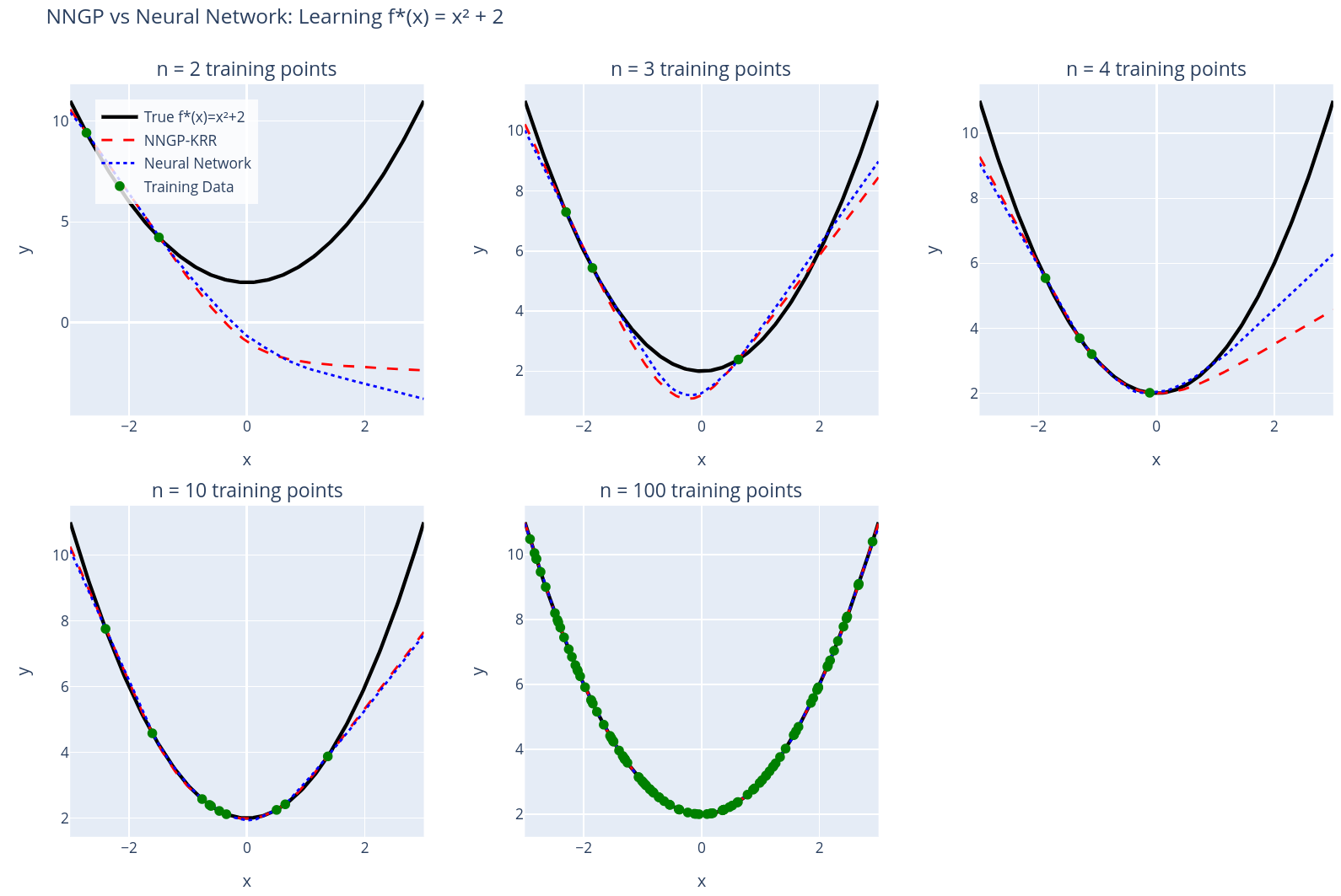NNGP inductive bias