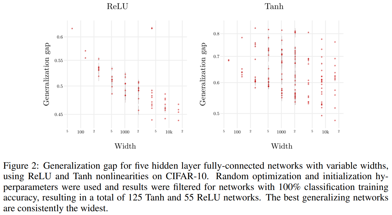 NN generalization with width